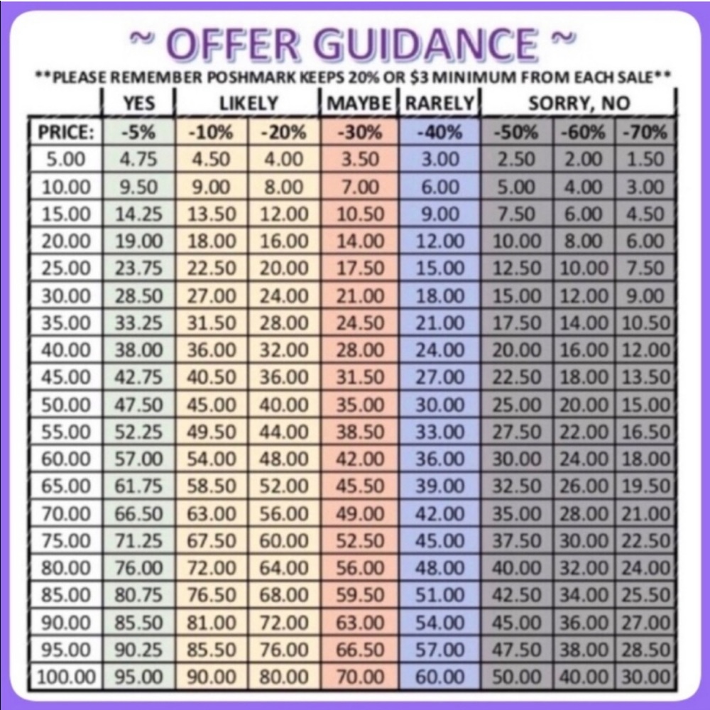 Reasonable Offers Accepted
